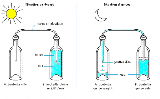 53) pompe à eau solaire à Dilatation d'air