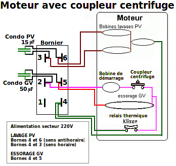 moteur-machine-a-laver-a-coupleur-centrifuge.png