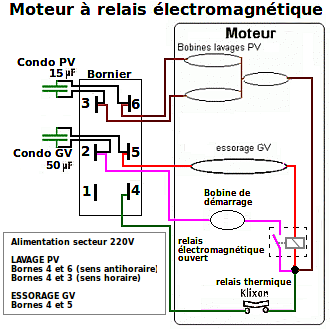 moteur-machine-a-laver-a-relais-eltromagnetique.png